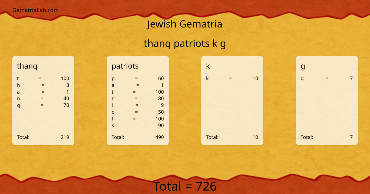 thanq patriots k g in jewish Gematria